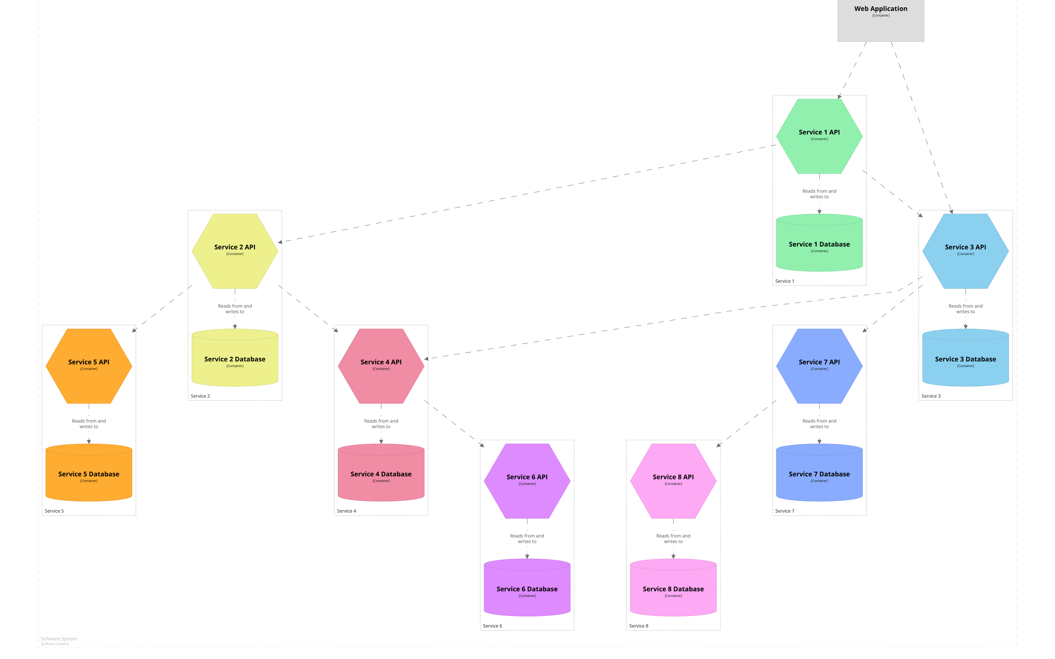 Diagramas alternativos