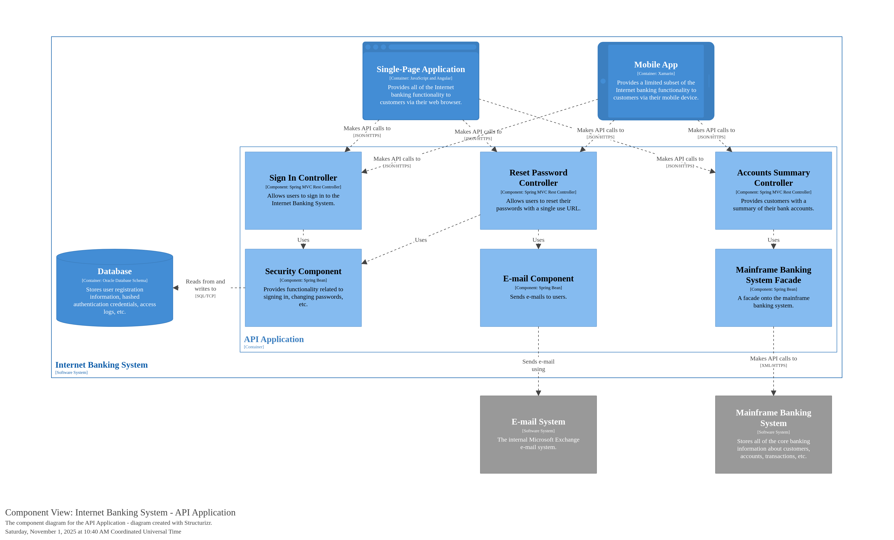 Component Diagram