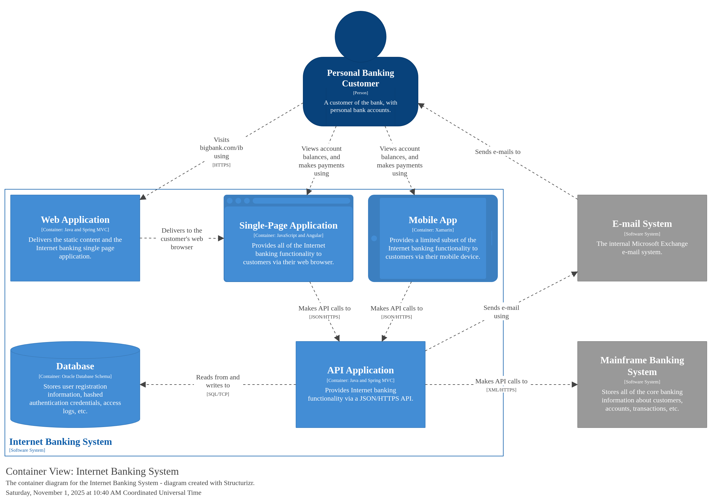 Container Diagram