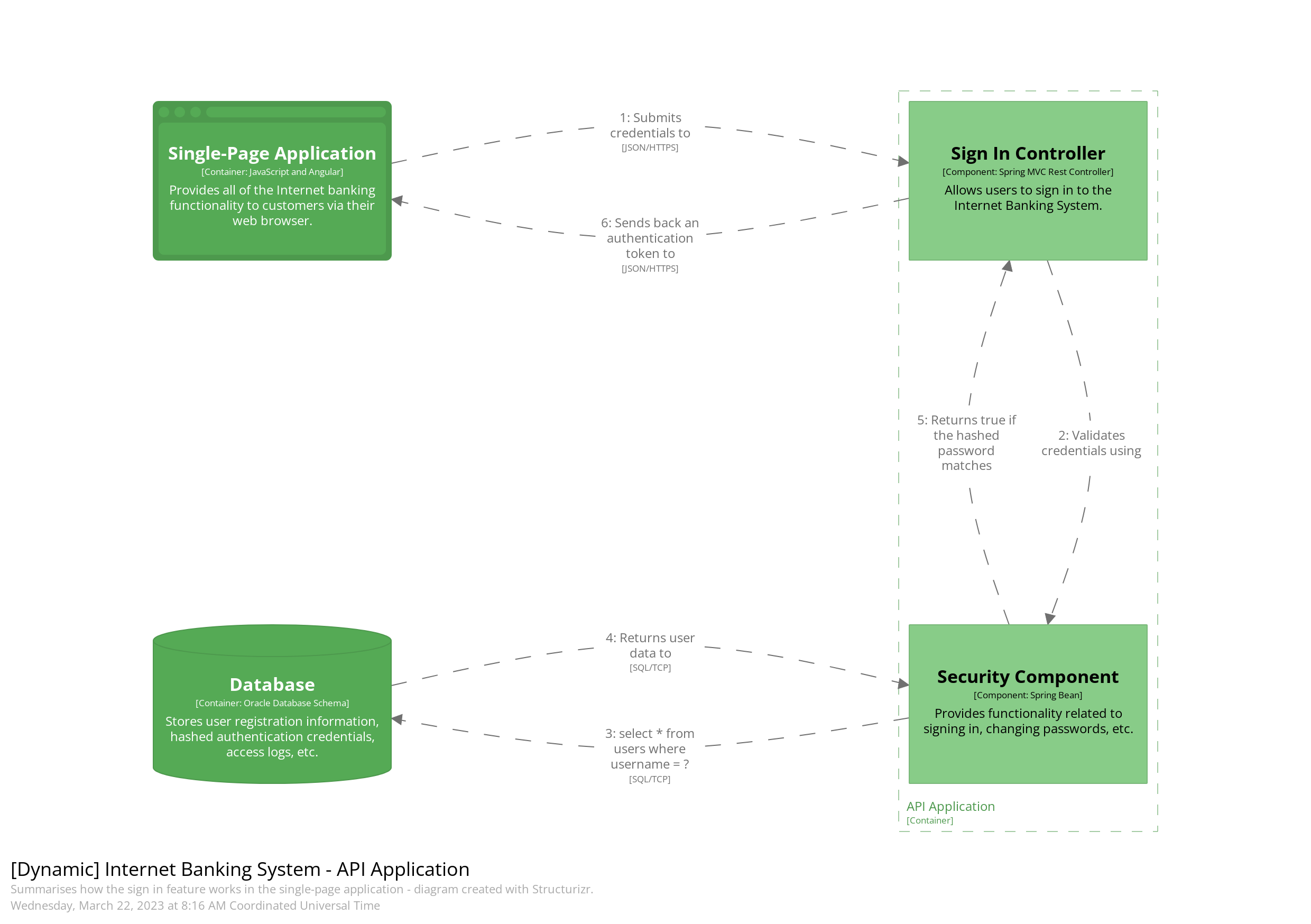 Dynamic Diagram