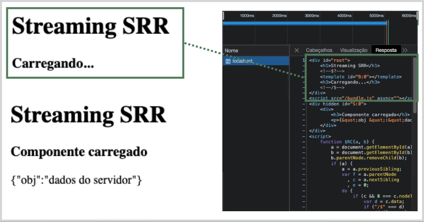 Exemplo de streaming SSR no browser